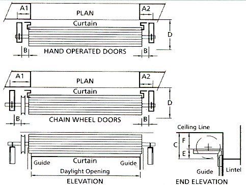 Gliderol Light Industrial roller door diagram